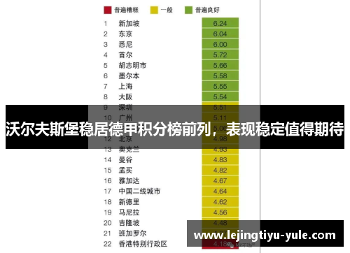 沃尔夫斯堡稳居德甲积分榜前列，表现稳定值得期待