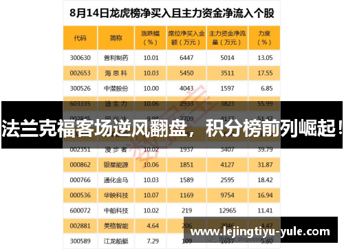 法兰克福客场逆风翻盘，积分榜前列崛起！